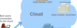 cloud privacy issues