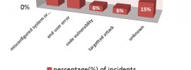 data breach statistics