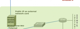 direct access windows server 2012