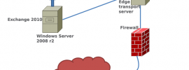 exchange server 2010 installation