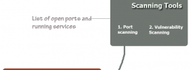 penetration testing tools