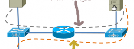 advanced malware protection