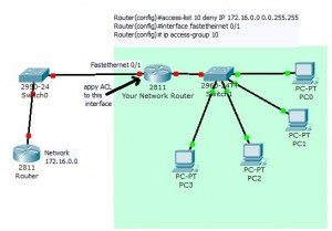 access control list