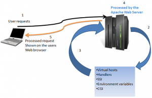 apache web server features