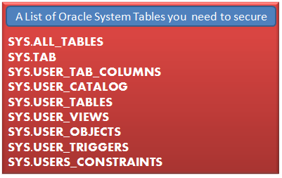 list of system tables in oracle