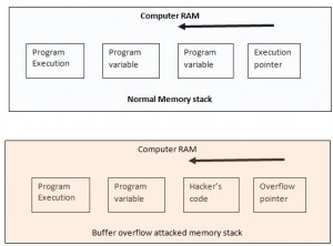 buffer overflow