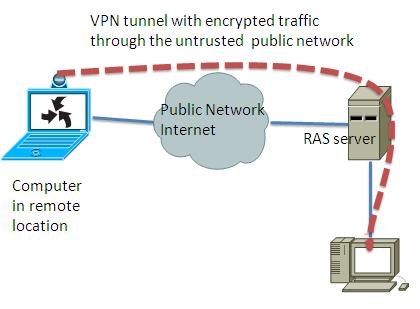 what is vpn and its basics