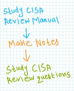 CISA Test Vce