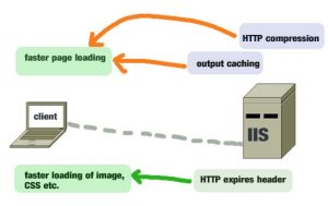 IIS performance tuning