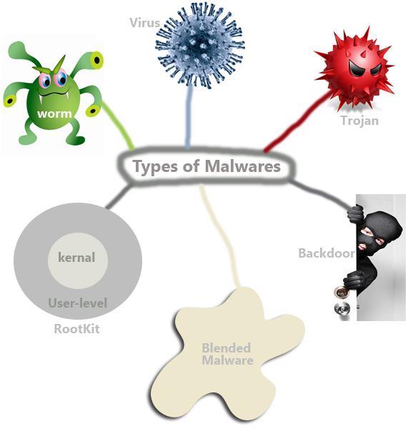 example of worm virus