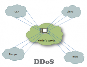 bandwidth ddos attack bandwidth ddos attack