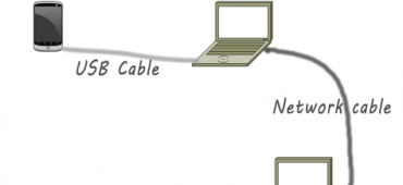 intenet connection sharing with android mobile tethering