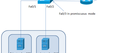 cisco private vlans and primary vlans