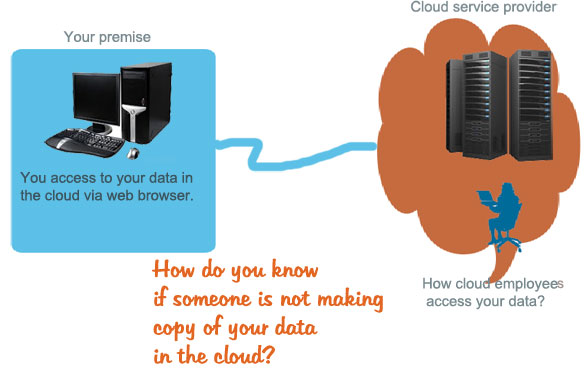 cloud computing security