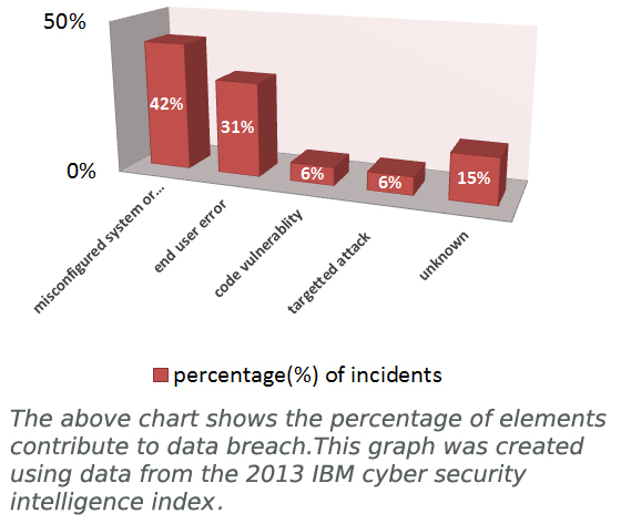 data breach statistics