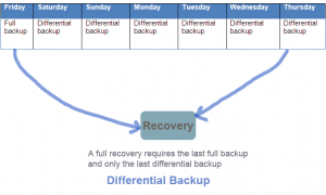 differential backup