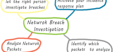 network security breach investigation