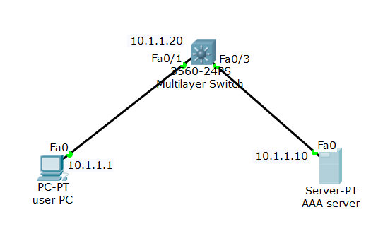 Radius cisco. Отличие TACACS от Radius. Сравнение Radius и TACACS.