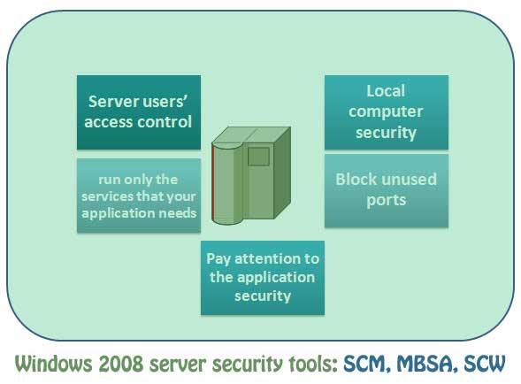 windows 2008 r2 security checking tools