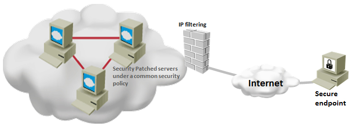 windows server security best practices